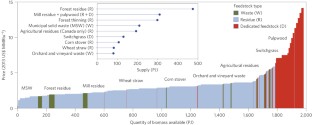 biomass energy research paper