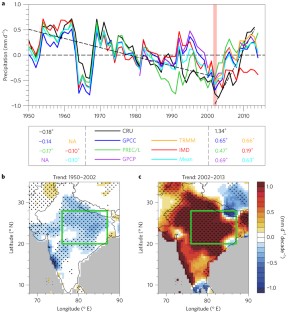 essay on indian monsoon