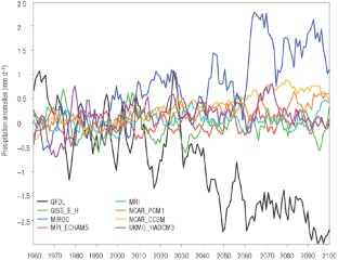 drought in the sahel case study