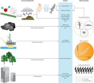 case study of nanotechnology pdf