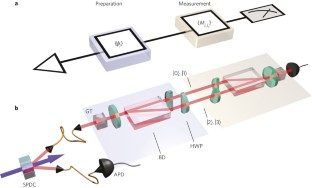 Scheme for probing the reality
      of the wavefunction.