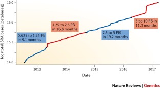 research genomic data analysis