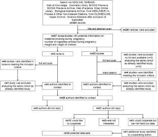 dissertation on smoking during pregnancy