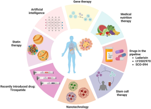 new research on diabetes drugs