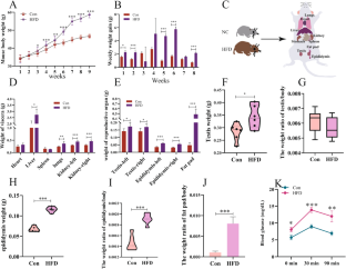 extended data figure 1