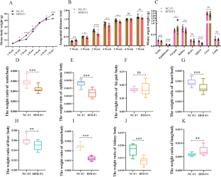 extended data figure 2