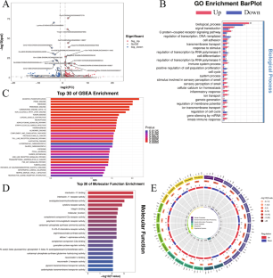 extended data figure 4