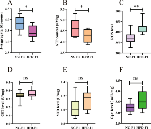 extended data figure 5