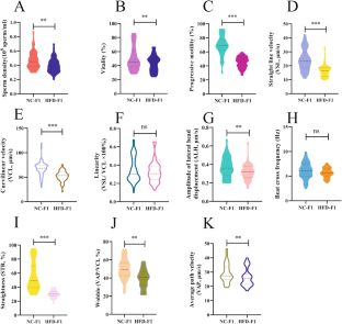 extended data figure 6