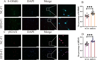 extended data figure 7