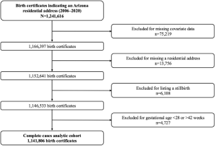 農薬曝露リスクの影響期間は妊娠前にも拡大する可能性 (New U of A study expands pesticide risk window to before pregnancy)