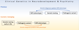 research paper on genetic disorder