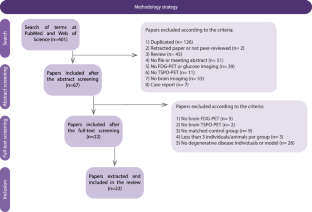 extended data figure 2