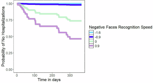 脳スキャンにより精神疾患入院リスクを予測可能（Brain scan can reveal the risk of psychiatric hospitalisation）