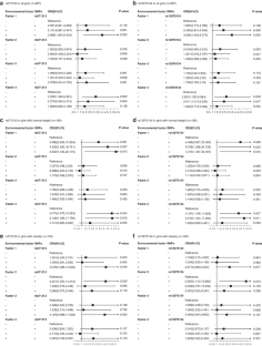 genetics of obesity case study