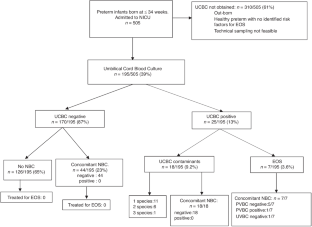 extended data figure 1
