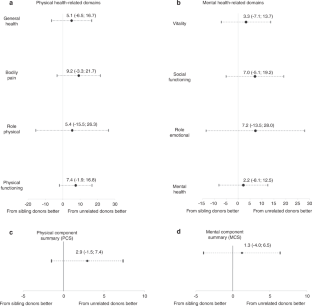 thalassemia research articles