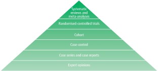 how to critically appraise a research article