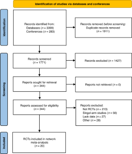 research on hazard analysis