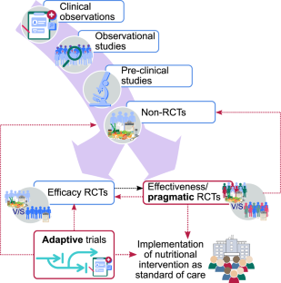 nutritional research study articles