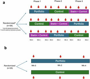 血漿代謝物が食事評価の新たな指標に(Metabolites in Blood Plasma Offer New Insights for Measuring Diet)