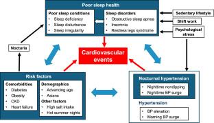 nursing research articles on hypertension