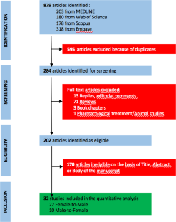 gender reassignment surgery complications