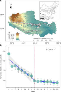 生物多様性の安定化効果が時間とともに強化されることを示す新研究(New Study Reveals Biodiversity’s Stabilizing Effect Strengthens Over Time)