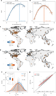 陸域生態系における炭素吸収と水損失の熱的デカップリングを解明（Study Reveals Thermal Decoupling of Carbon Uptake and Water Loss in Terrestrial Ecosystems）