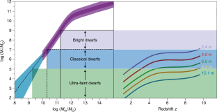 The Large Ultraviolet/Optical/Infrared Surveyor | Nature Astronomy