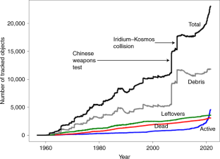 space travel environmental impact