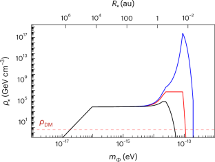 extended data figure 1