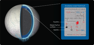 居住可能な惑星を特徴づける新しい方法(A New Way to Characterize Habitable Planets)