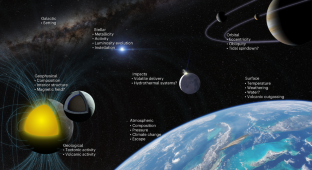 宇宙で生命を見つけるには、死の金星に注目せよ(To find life in the universe, look to deadly Venus)