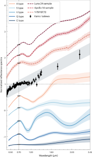 hypothesis and space