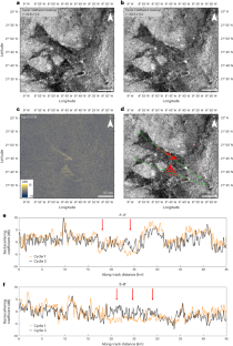 NASAのマゼラン・データで発見された金星の継続的火山活動(Ongoing Venus Volcanic Activity Discovered With NASA’s Magellan Data)
