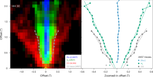 extended data figure 4