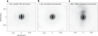 天文学者が超大質量ブラックホールの前例のない動きを観測(U of A Astronomers Capture Unprecedented View of Supermassive Black Hole in Action)