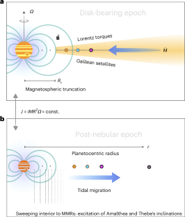 木星は過去に現在の2倍の大きさでより強力な磁場を持っていた（Jupiter Was Formerly Twice Its Current Size and Had a Much Stronger Magnetic Field）