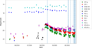 史上最大かつ最も遠いブラックホールのフレア観測（Black Hole Flare is Biggest and Most Distant Seen）