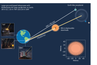 地球型系外惑星探索のための新技術提案（NASA Research Proposes Technology to Seek Earth-Like Exoplanets）