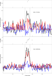 長期間静穏状態だった中性子星から電波パルスを検出(Chinese Astronomers Detect Radio Pulses from Long-silent Neutron Star) 長期間静穏状態だった中性子星から電波パルスを検出(Chinese Astronomers Detect Radio Pulses from Long-silent Neutron Star)