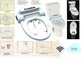 toilet camera is for research use only