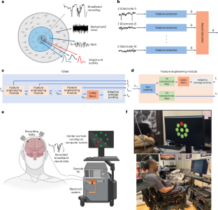 機械学習による脳と機械のインターフェースの改善(Improving Brain–Machine Interfaces with Machine Learning)