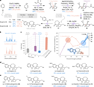 extended data figure 3