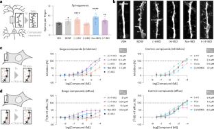 extended data figure 5