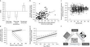 example of synthesis paper about climate change