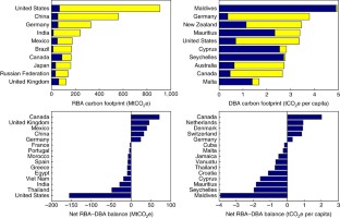 global tourism carbon footprint