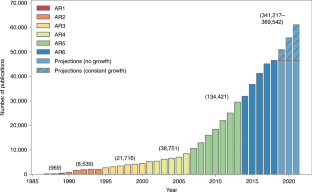 climate research paper topics