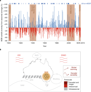 drought case study australia